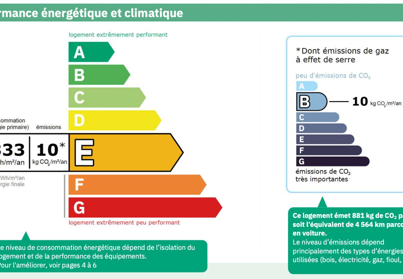 Villa in Flaine - Chalet 4 chambres à vendre, Flaine Hameau Villa in Flaine - Chalet 4 chambres à vendre, Flaine Hameau